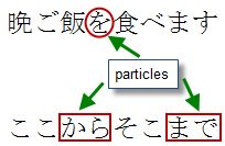particles