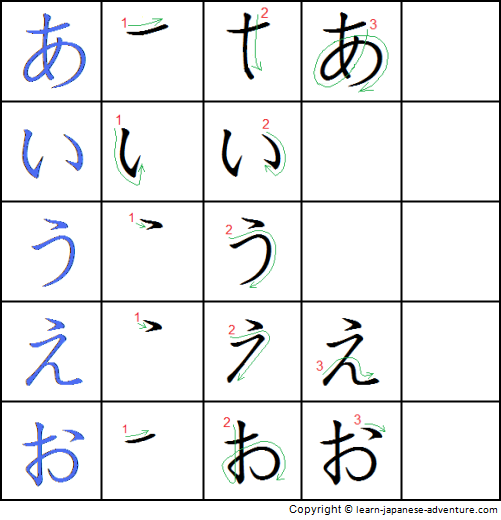 Hiragana Writing Chart