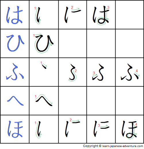 Hiragana Stroke Chart