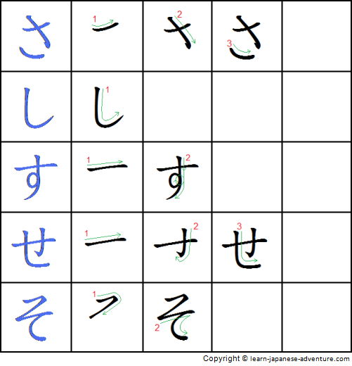 Hiragana Handwriting Chart