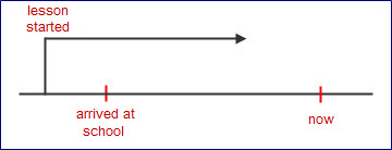 たら tara sentence - arrived at school たら tara sentence - arrived at school