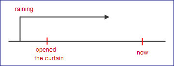 たら tara sentence - opened curtain たら tara sentence - opened curtain