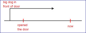 たら tara sentence - opened door たら tara sentence - opened door