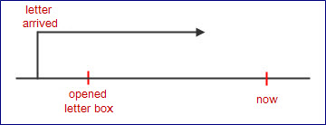 たら tara sentence - opened letter box たら tara sentence - opened letter box