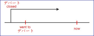 たら tara sentence - went to department store たら tara sentence - went to department store