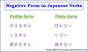 Negative form in Japanese Verbs